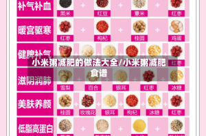 小米粥减肥的做法大全/小米粥减肥食谱
