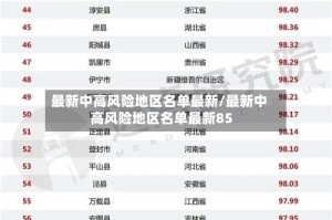 最新中高风险地区名单最新/最新中高风险地区名单最新85
