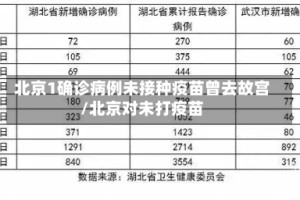 北京1确诊病例未接种疫苗曾去故宫/北京对未打疫苗