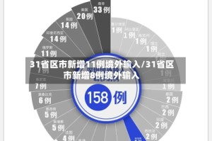 31省区市新增11例境外输入/31省区市新增8例境外输入