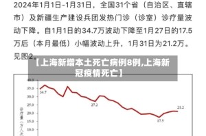 【上海新增本土死亡病例8例,上海新冠疫情死亡】