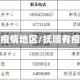 抚顺无疫情地区/抚顺有疫情没