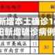 【河南安阳新增本土确诊14例,河南省安阳新增确诊病例】