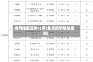 疫情地区查询北京(北京疫情地址查询)