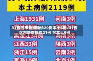 31省区市新增确诊20例本土6例/31省区市新增确诊21例 含本土9例