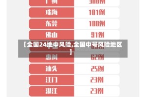 【全国24地中风险,全国中号风险地区】