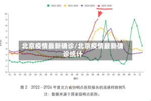 北京疫情最新确诊/北京疫情最新确诊统计