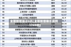 全国新增确诊6例(全国新增确诊病例1749例)