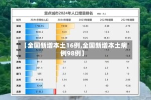 【全国新增本土16例,全国新增本土病例98例】
